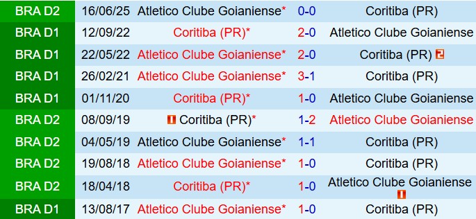 Nhận định Coritiba vs Goianiense 5h30 ngày 1010 (Hạng 2 Brazil 2025) 1