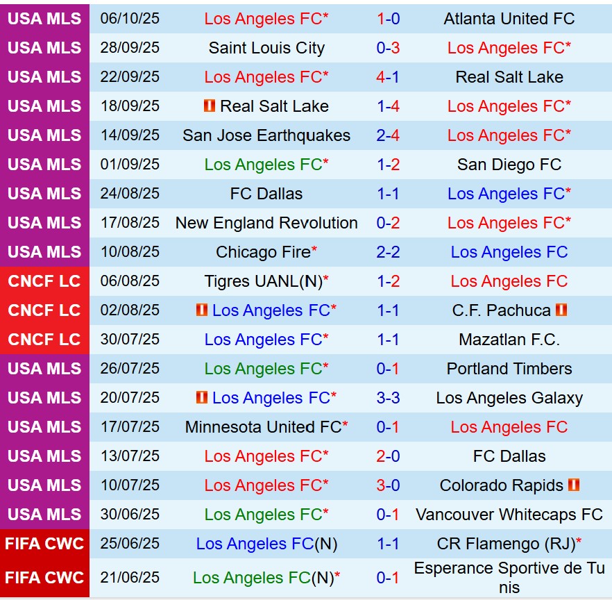 Nhận định Los Angeles FC vs Toronto 9h30 ngày 910 (Nhà nghề Mỹ) 2