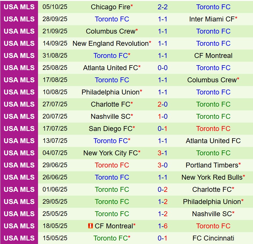 Nhận định Los Angeles FC vs Toronto 9h30 ngày 910 (Nhà nghề Mỹ) 3