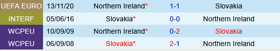 Bắc Ireland vs Slovakia Bac Ireland vs Slovakia