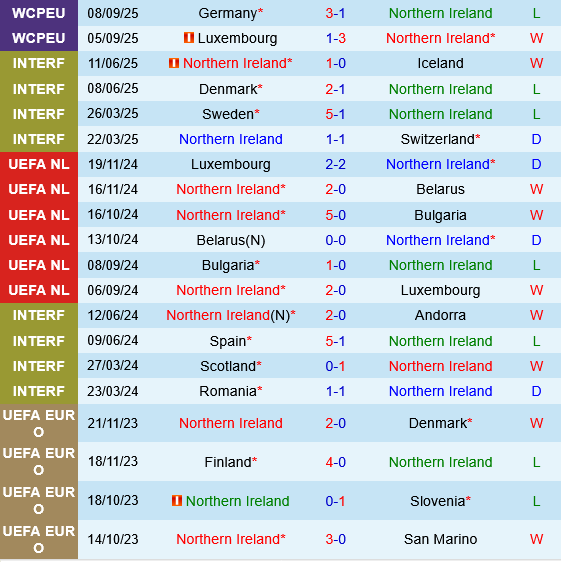Bắc Ireland vs Slovakia Bac Ireland vs Slovakia