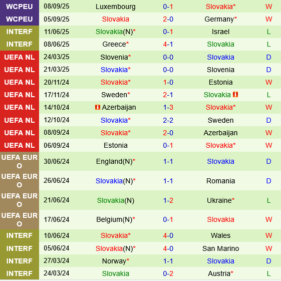 Bắc Ireland vs Slovakia Bac Ireland vs Slovakia