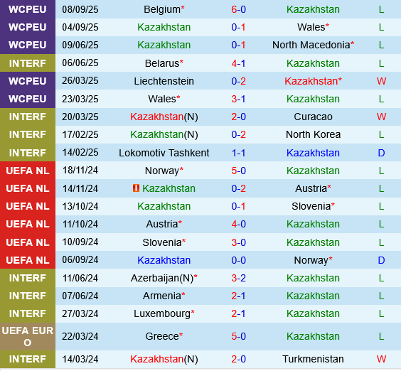 Kazakhstan vs Liechtenstein