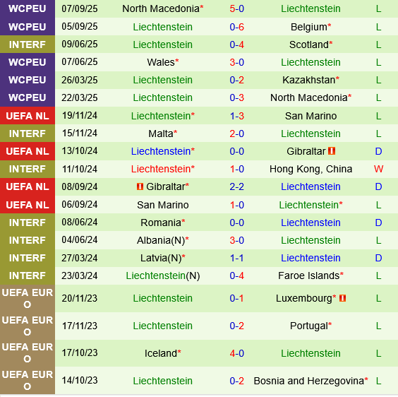 Kazakhstan vs Liechtenstein