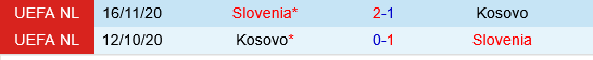 Kosovo vs Slovenia Kosovo vs Slovenia