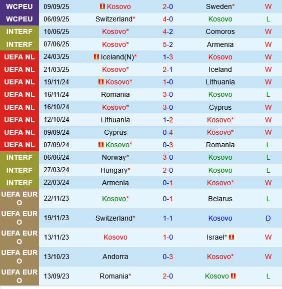 Kosovo vs Slovenia Kosovo vs Slovenia