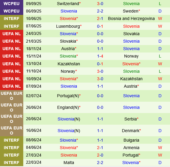 Kosovo vs Slovenia Kosovo vs Slovenia