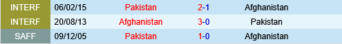 Pakistan vs Afghanistan Pakistan vs Afghanistan