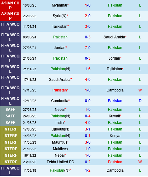 Pakistan vs Afghanistan Pakistan vs Afghanistan