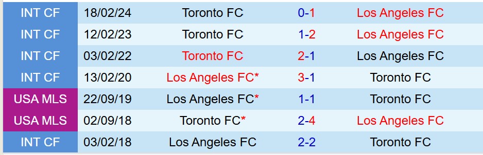 Nhận định Los Angeles FC vs Toronto 9h30 ngày 910 (Nhà nghề Mỹ) 1