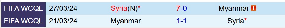 Nhận định Syria vs Myanmar 23h15 ngày 910 (Vòng loại Asian Cup) 1