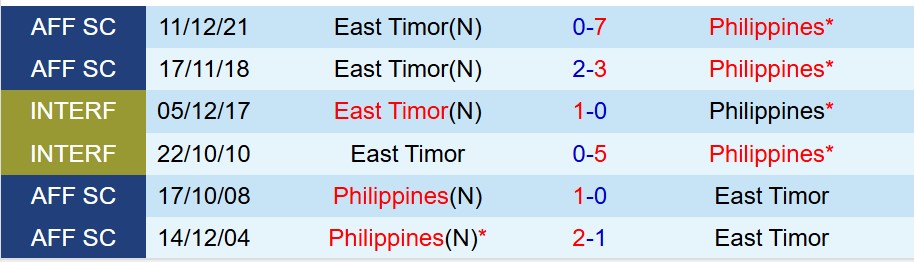 Nhận định Timor Leste vs Philippines 16h30 ngày 910 (Vòng loại Asian Cup) 1