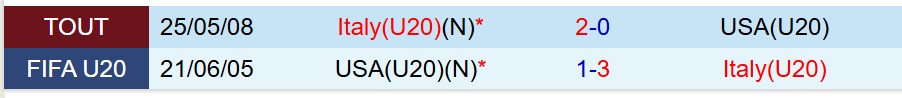 Nhận định U20 Mỹ vs U20 Italia 2h30 ngày 1010 (U20 World Cup 2025) 1