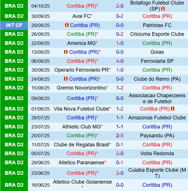 Nhận định Coritiba vs Goianiense 5h30 ngày 1010 (Hạng 2 Brazil 2025) 2