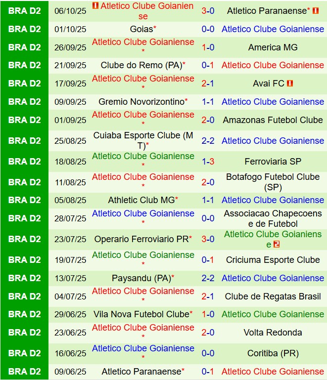 Nhận định Coritiba vs Goianiense 5h30 ngày 1010 (Hạng 2 Brazil 2025) 3