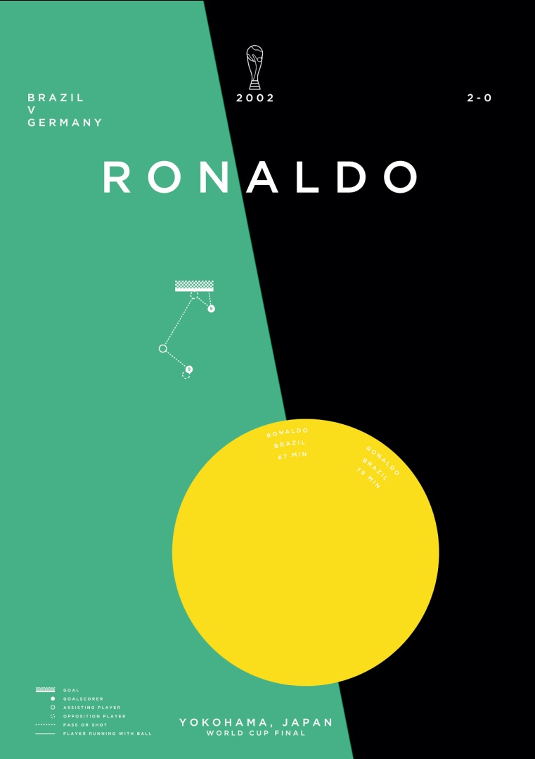 Giải mã Ronaldo de Lima (phần 4) Ký ức bất tử nơi mặt trời mọc 7