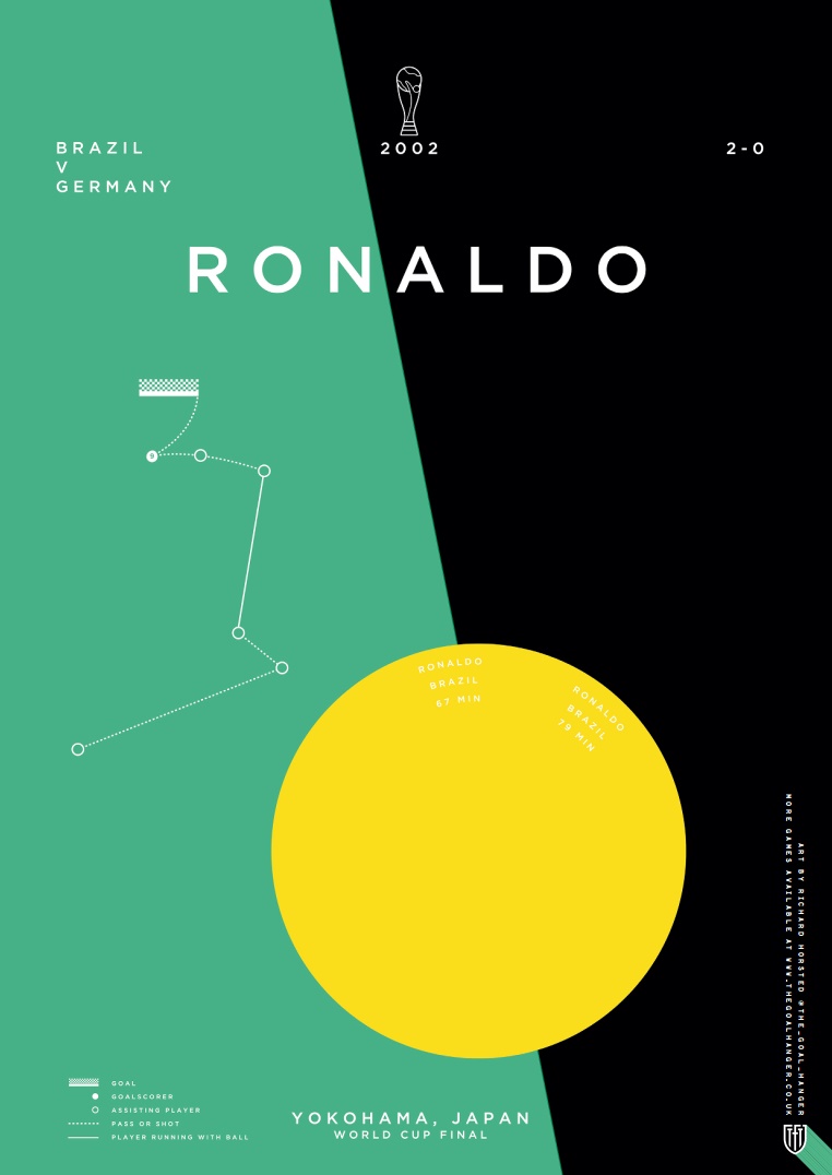 Giải mã Ronaldo de Lima (phần 4) Ký ức bất tử nơi mặt trời mọc 8