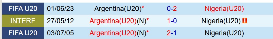 U20 Argentina vs U20 Nigeria