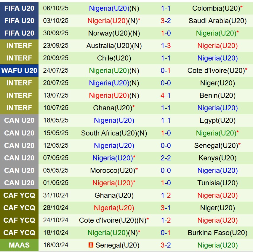 Nhận định U20 Argentina vs U20 Nigeria 2h30 ngày 910 (U20 World Cup 2025) 2