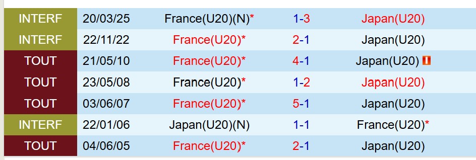 U20 Nhat Ban vs U20 Phap