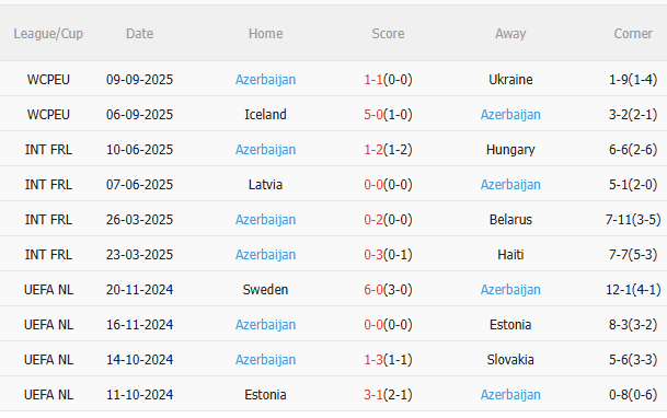 Nhận định Pháp vs Azerbaijan (1h45 ngày 1110) Khó có bất ngờ 4 Nhận định Pháp vs Azerbaijan (1h45 ngày 1110) Khó có bất ngờ 4