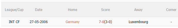 Nhận định Đức vs Luxembourg (1h45 ngày 1110) 3 điểm cho Cỗ xe tăng 5