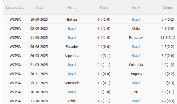 Nhận định Hàn Quốc vs Brazil (18h00 ngày 1010) Đối thủ ưa thích 4