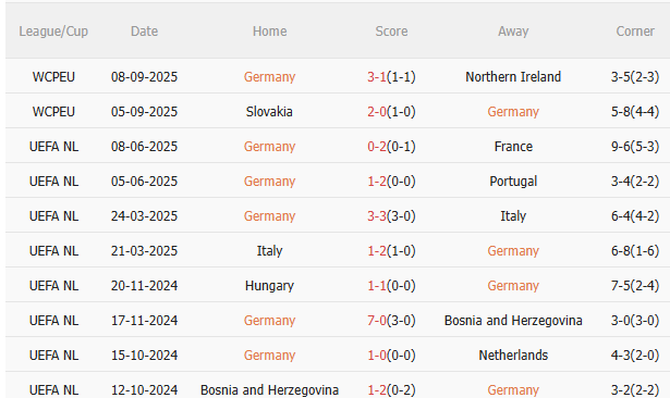 Nhận định Đức vs Luxembourg (1h45 ngày 1110) 3 điểm cho Cỗ xe tăng 3