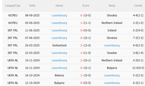 Nhận định Đức vs Luxembourg (1h45 ngày 1110) 3 điểm cho Cỗ xe tăng 4