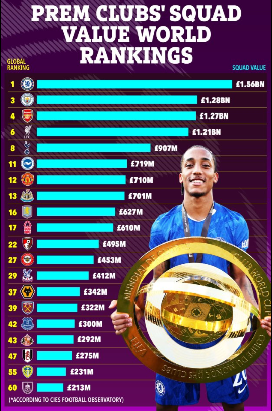 Giá trị đội hình MU hiện tại thấp hơn Brighton 1 Giá trị đội hình MU hiện tại thấp hơn Brighton 1