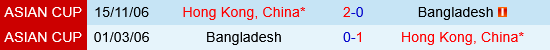 Bangladesh vs Hong Kong Bangladesh vs Hong Kong