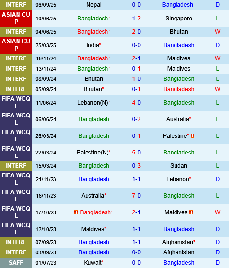 Bangladesh vs Hong Kong Bangladesh vs Hong Kong