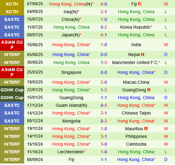 Bangladesh vs Hong Kong Bangladesh vs Hong Kong