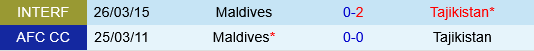Tajikistan vs Maldives