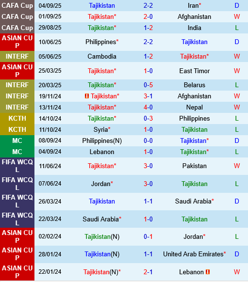 Tajikistan vs Maldives