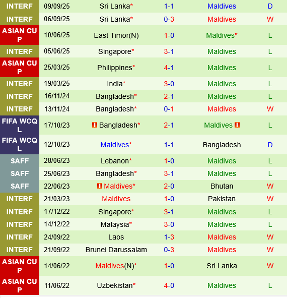 Tajikistan vs Maldives