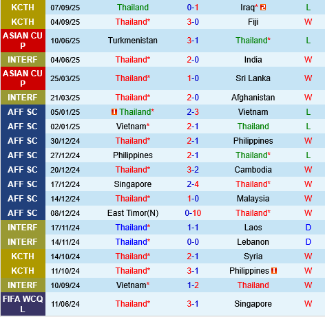 Thái Lan vs Đài Bắc Trung Hoa Thai Lan vs dai Bac Trung Hoa