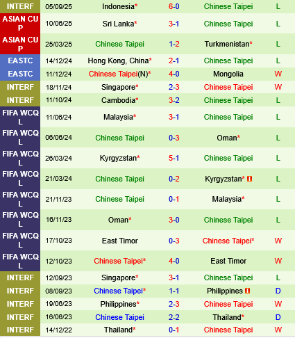 Thái Lan vs Đài Bắc Trung Hoa Thai Lan vs dai Bac Trung Hoa