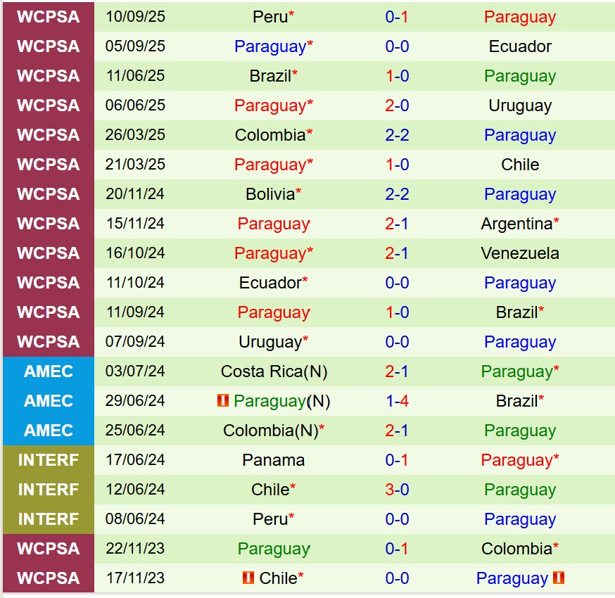 Nhận định Nhật Bản vs Paraguay 17h20 ngày 1010 (Giao hữu Quốc tế) 3 Nhận định Nhật Bản vs Paraguay 17h20 ngày 1010 (Giao hữu Quốc tế) 3