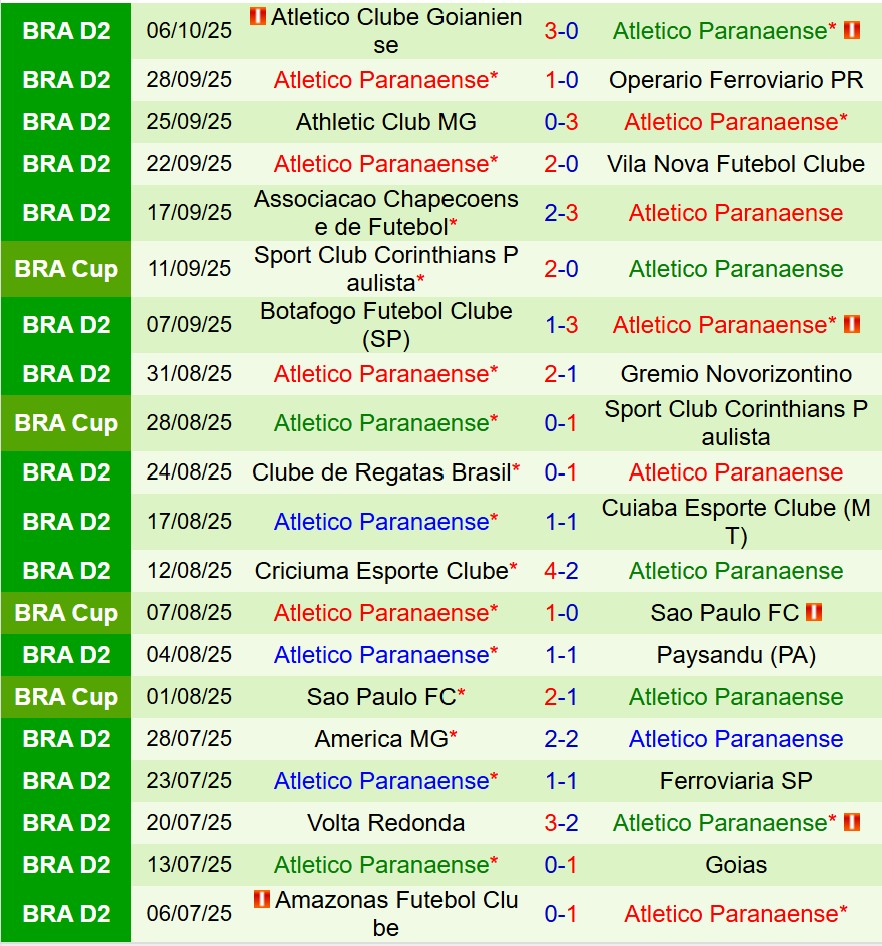 Nhận định Remo vs Paranaense 7h35 ngày 1010 (Hạng 2 Brazil) 3