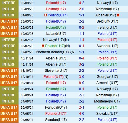 Nhận định U17 Ba Lan vs U17 Đức 20h00 ngày 1110 (Vòng loại U17 châu Âu) 2