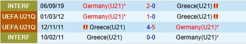 Nhận định U21 Đức vs U21 Hy Lạp 23h00 ngày 1010 (Vòng loại U21 châu Âu) 1