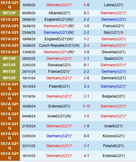 Nhận định U21 Đức vs U21 Hy Lạp 23h00 ngày 1010 (Vòng loại U21 châu Âu) 2