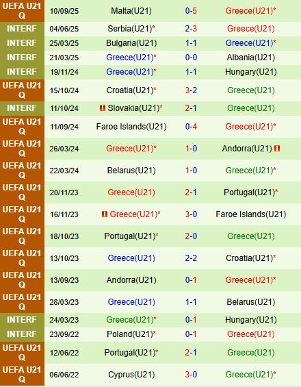 Nhận định U21 Đức vs U21 Hy Lạp 23h00 ngày 1010 (Vòng loại U21 châu Âu) 3