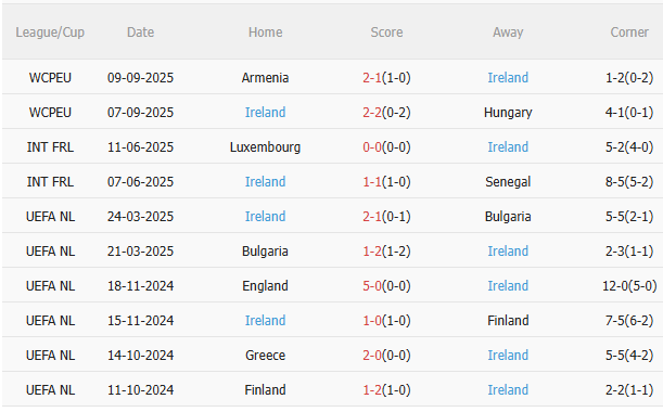 Nhận định Bồ Đào Nha vs Ireland (1h45 ngày 1210) Tiếp mạch toàn thắng 4