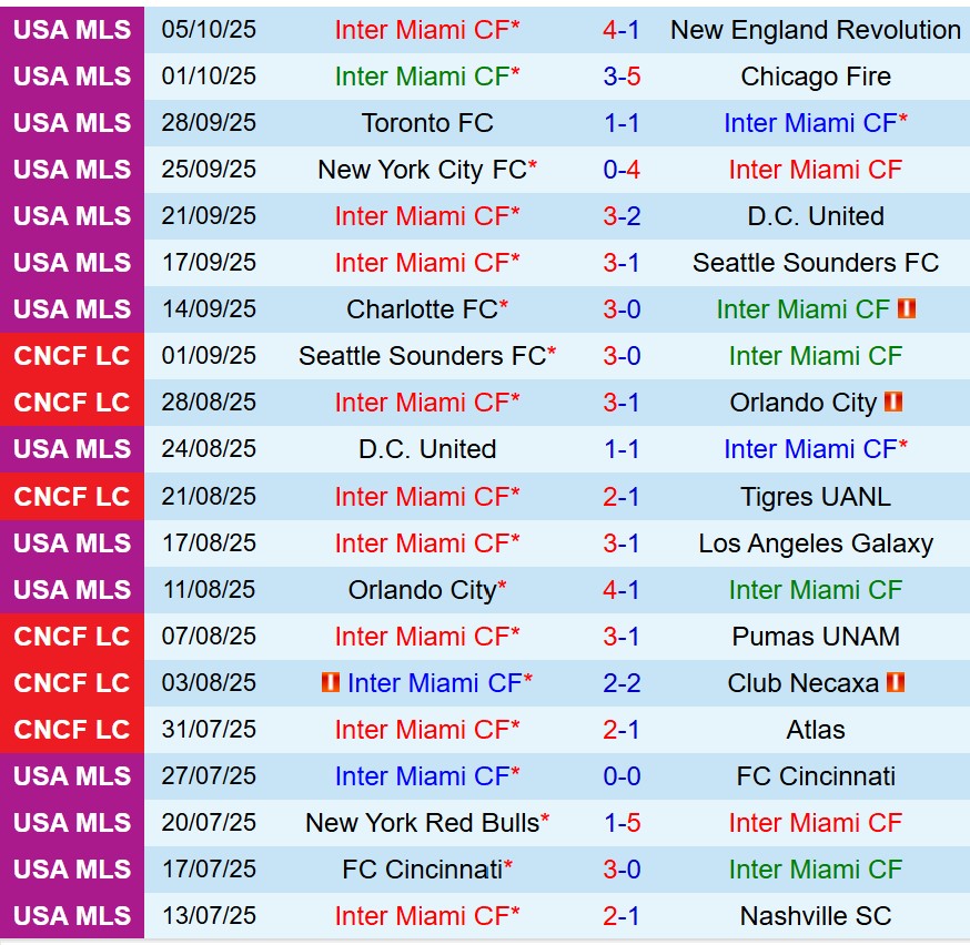 Nhận định Inter Miami vs Atlanta 6h30 ngày 1210 (Nhà nghề Mỹ) 2