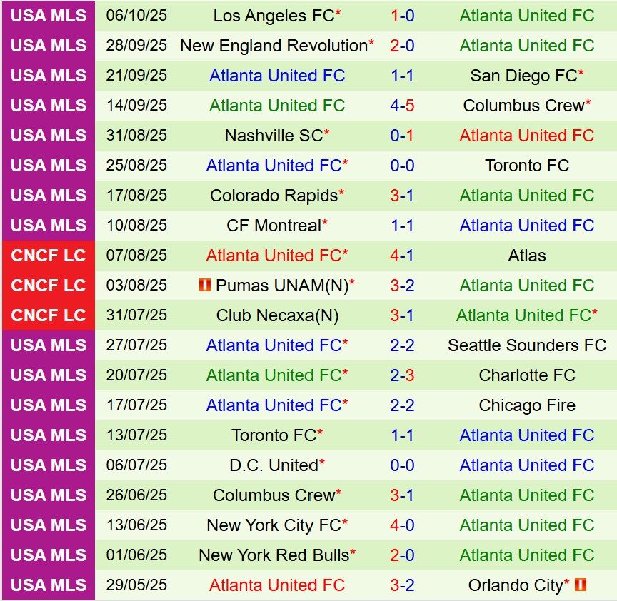 Nhận định Inter Miami vs Atlanta 6h30 ngày 1210 (Nhà nghề Mỹ) 3