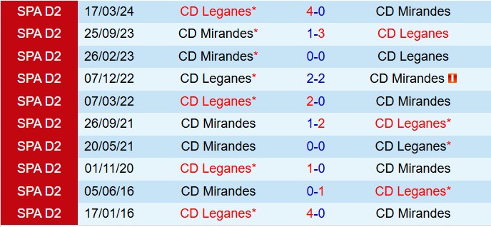 Nhận định Mirandes vs Leganes 21h15 ngày 1110 (Hạng 2 Tây Ban Nha 202526) 1