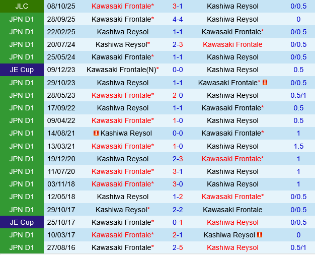 Kashiwa Reysol vs Kawasaki Frontale