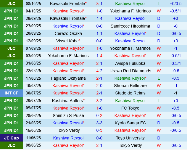 Kashiwa Reysol vs Kawasaki Frontale